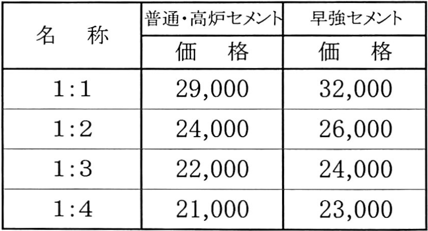 2020年価格表 公式 静岡県志太榛原生コンクリート協同組合 静岡県藤枝市 生コン