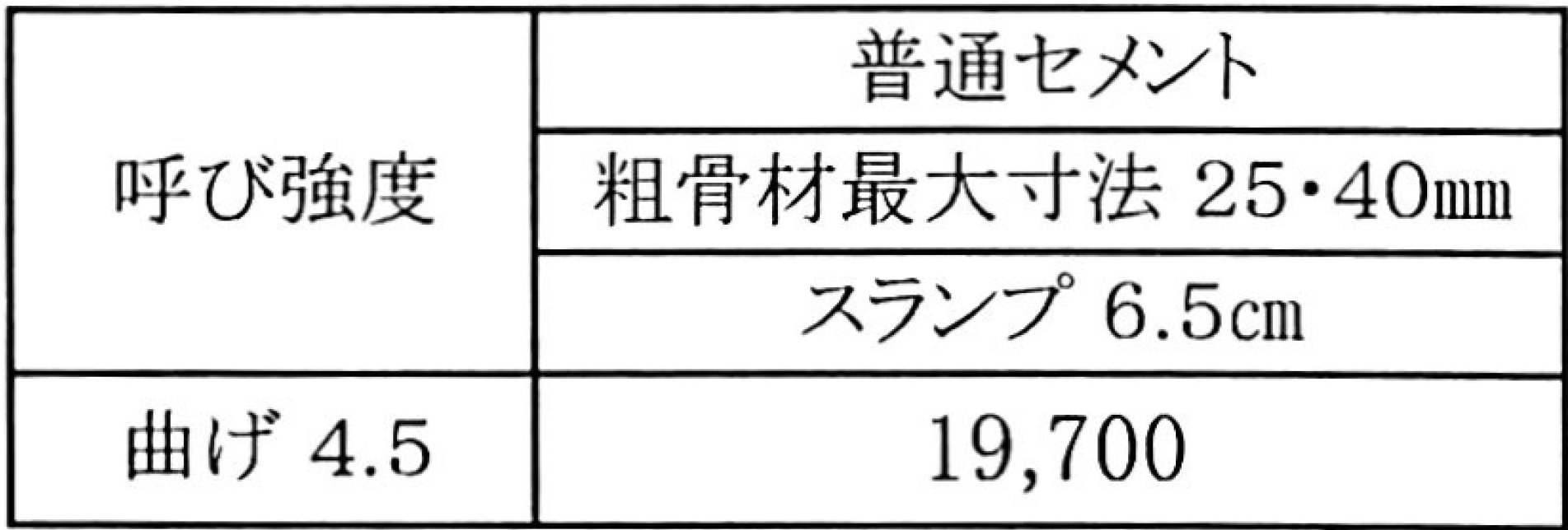 2020年価格表 公式 静岡県志太榛原生コンクリート協同組合 静岡県藤枝市 生コン