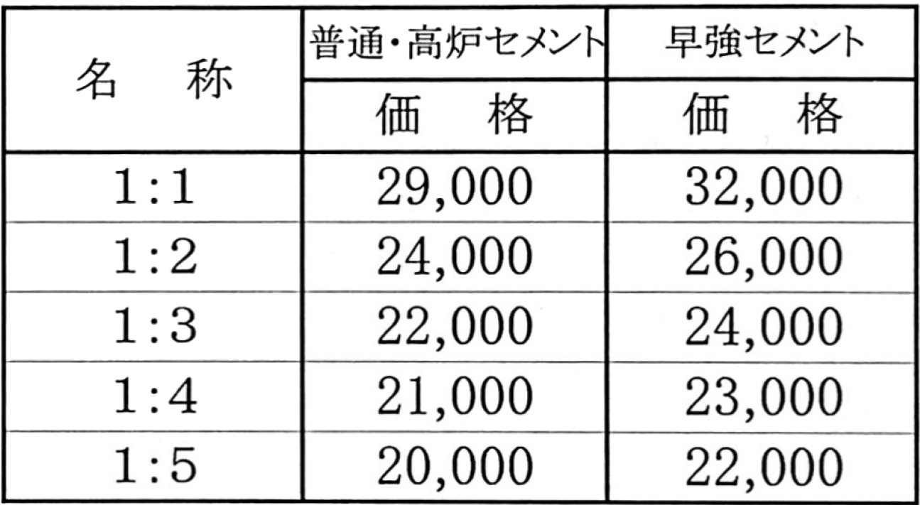 2019年価格表 公式 静岡県志太榛原生コンクリート協同組合 静岡県藤枝市 生コン