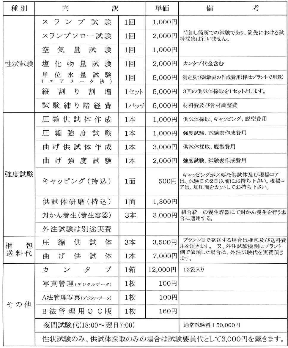 19年価格表 公式 静岡県志太榛原生コンクリート協同組合 静岡県藤枝市 生コン