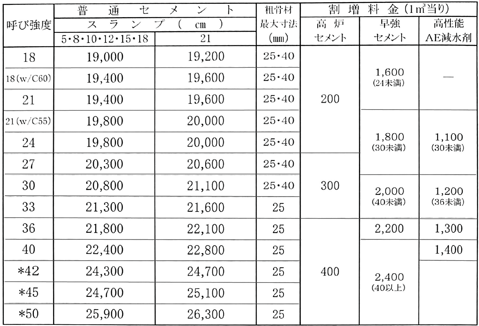 2019年価格表 公式 静岡県志太榛原生コンクリート協同組合 静岡県藤枝市 生コン