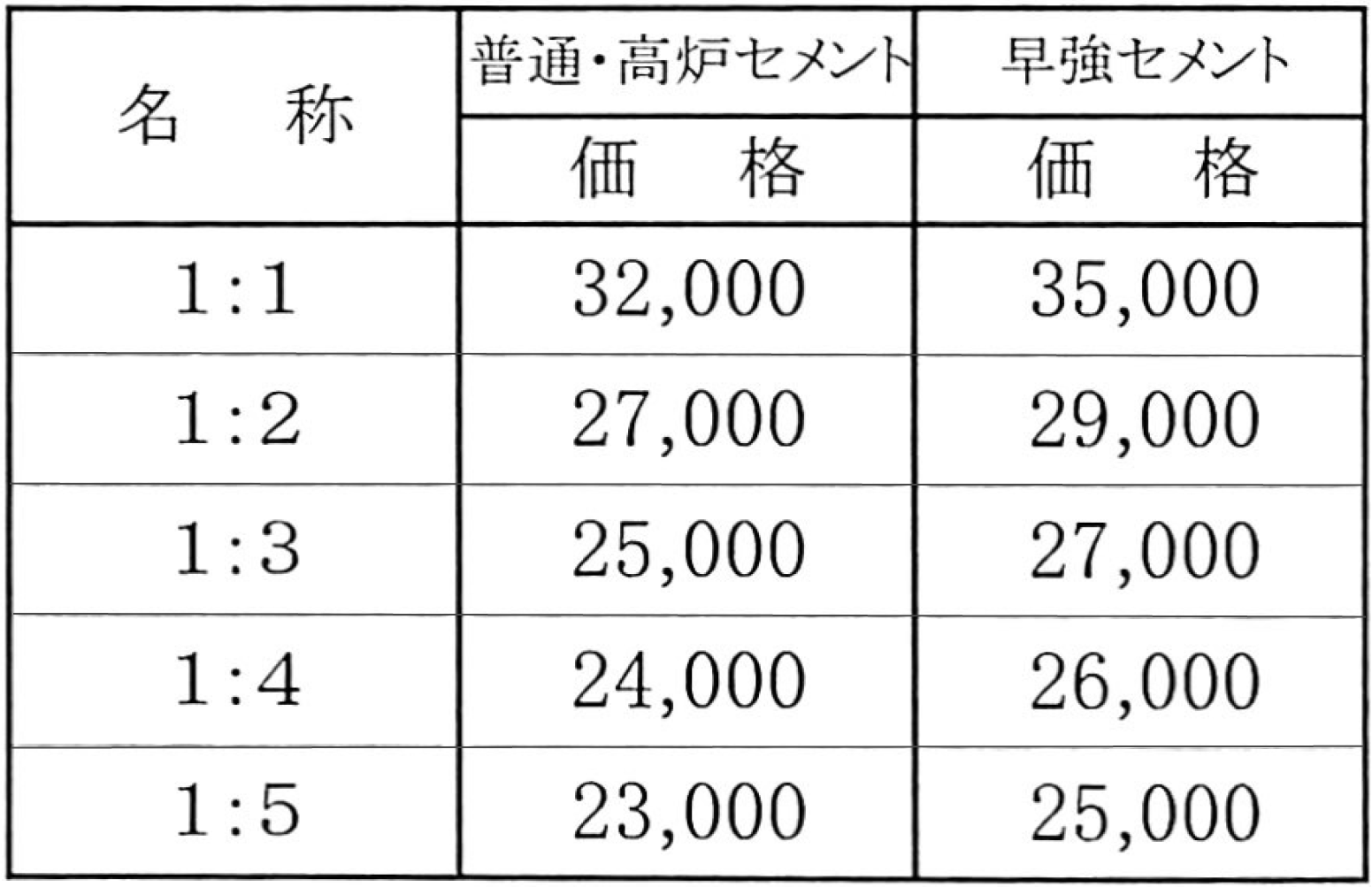 2019年価格表 公式 静岡県志太榛原生コンクリート協同組合 静岡県藤枝市 生コン