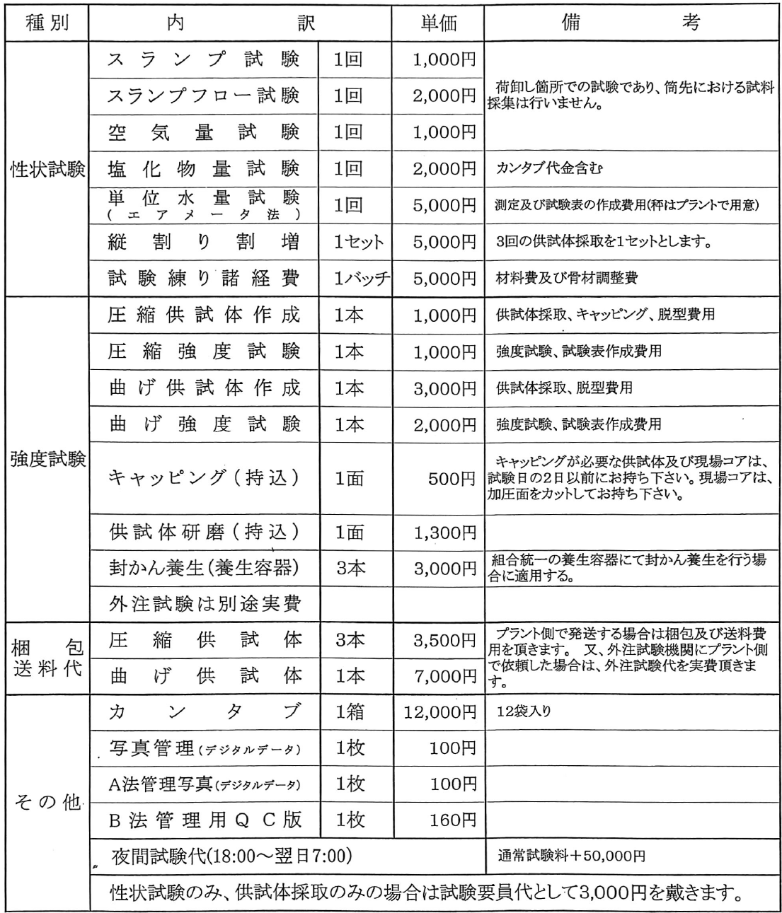 19年価格表 公式 静岡県志太榛原生コンクリート協同組合 静岡県藤枝市 生コン