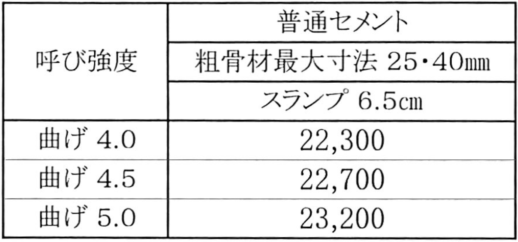 年価格表 公式 静岡県志太榛原生コンクリート協同組合 静岡県藤枝市 生コン