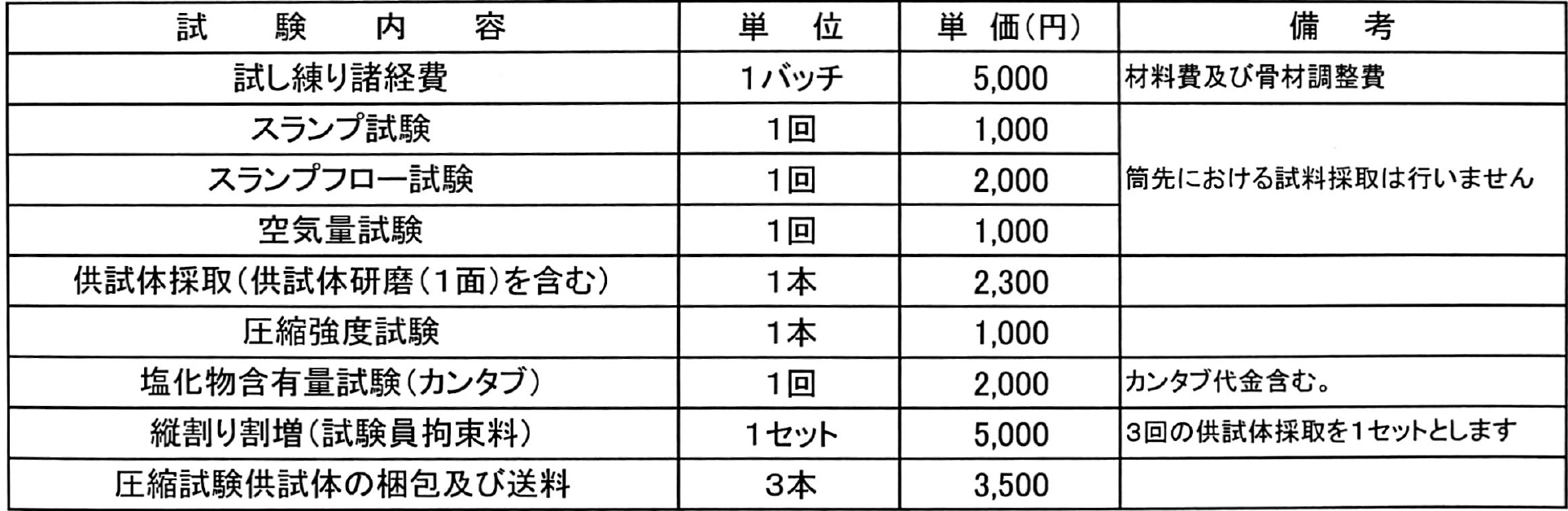 年価格表 公式 静岡県志太榛原生コンクリート協同組合 静岡県藤枝市 生コン